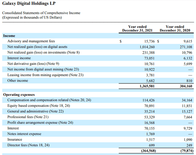 Galaxy Digital income