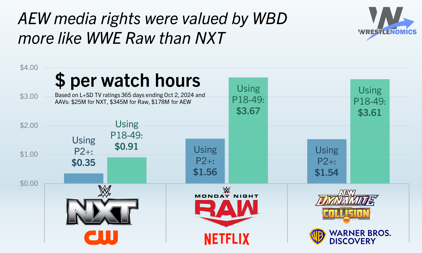 wrestlenomics.com