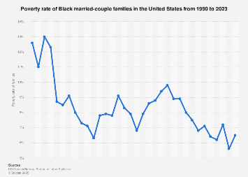www.statista.com