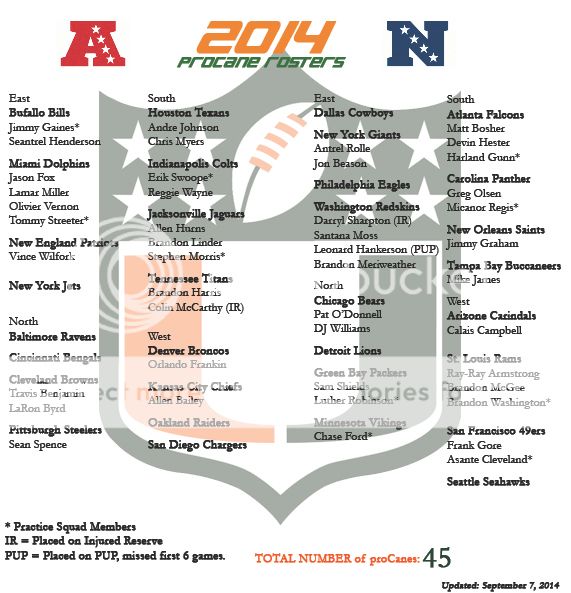 NFLURosters14-1_zps8f3d32bb.jpg