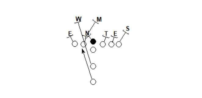 Baylor running play