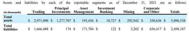 Galaxy Digital income statement