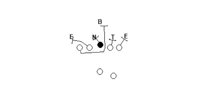 Baylor running play