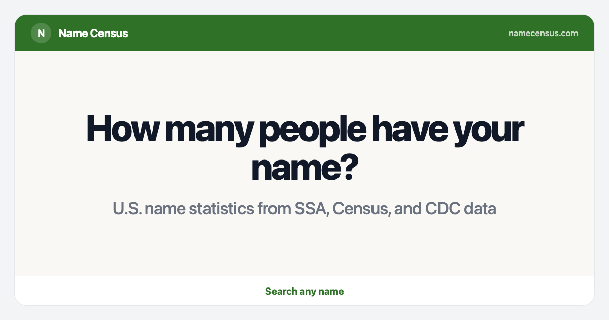 namecensus.com