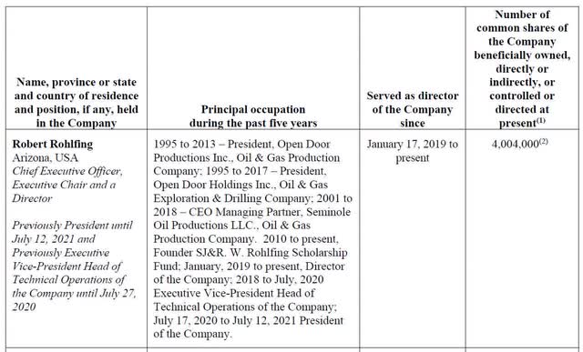 CEO ownership of Desert Mountain Energy stock