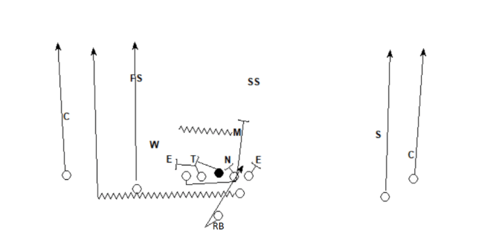 Baylor running play wildcat