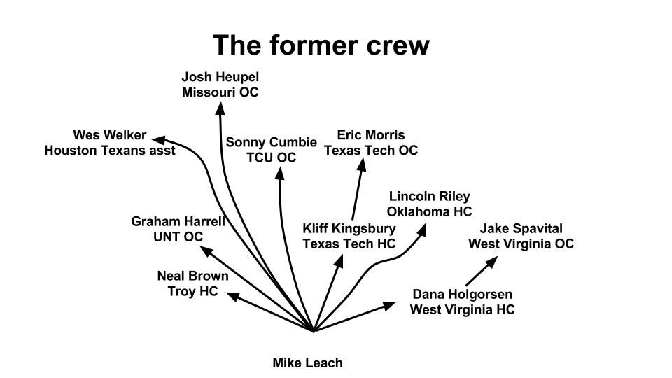 Image result for mike leach coaching tree