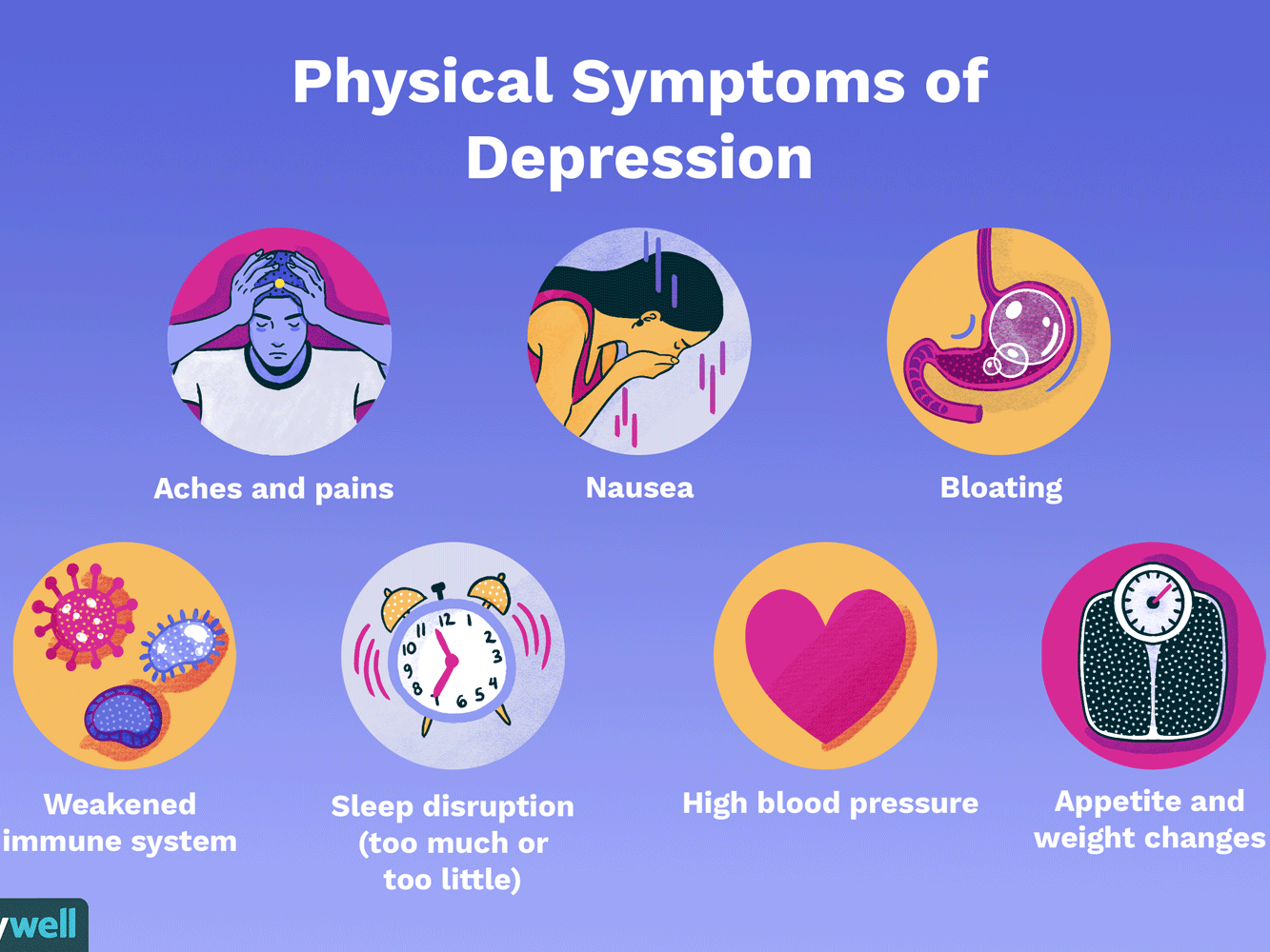 physical-effects-of-depression-1066890_final-88d54295f77e42d6acce6f096bec1da0.gif